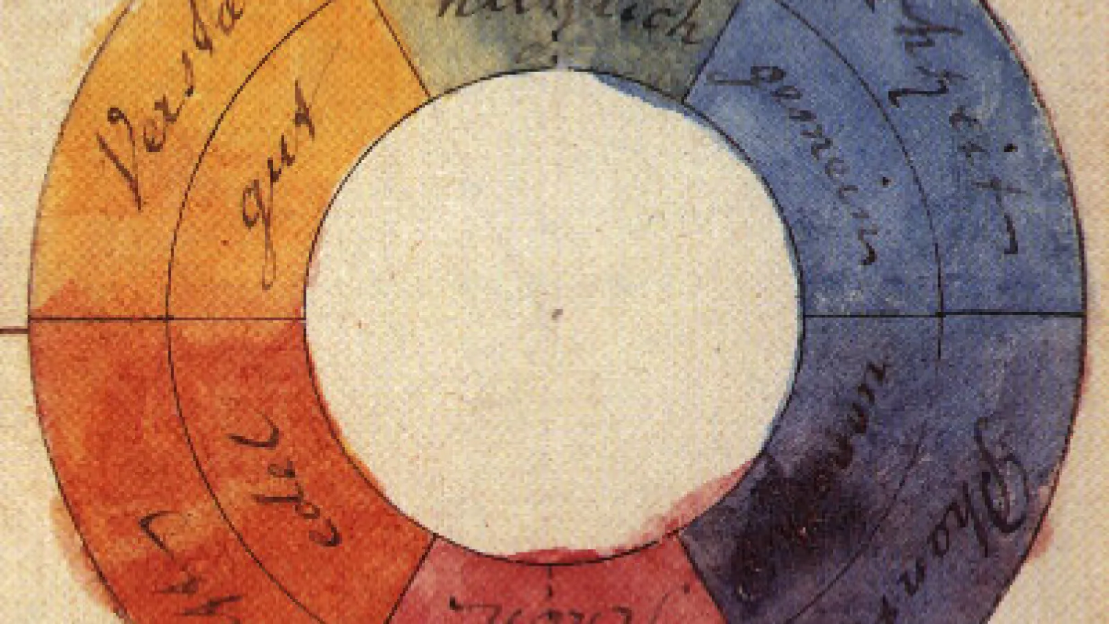 Goethe Farbekreis